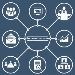 Cursos Online Recursos Humanos Rh