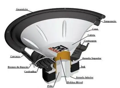 Noções sobre Alto falantes