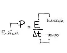 Física Aplicada no Dia-a-Dia