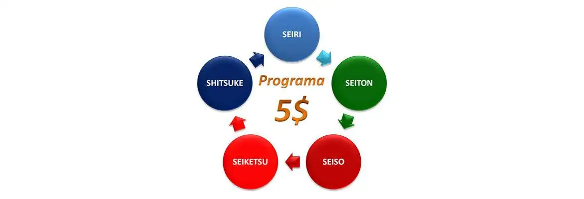 Programa 5S